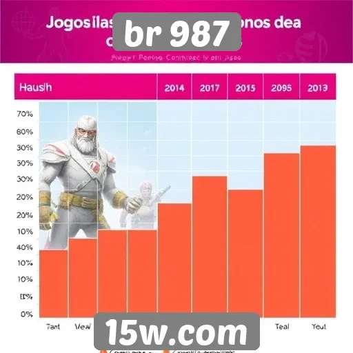 Análise da popularidade de jogos no site br 987